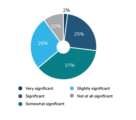 Delivery Reform Approaches, 2019-2021