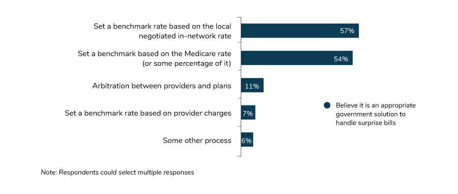 Support for HSA Improvements, 2021