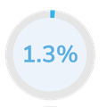 Government mental health spend as % of total health spend