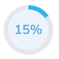 government mental health spend as % of total health spend