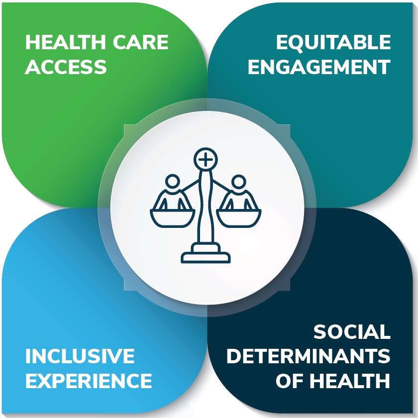 health care access, equitable engagement, inclusive experience, Social Determinants of Health