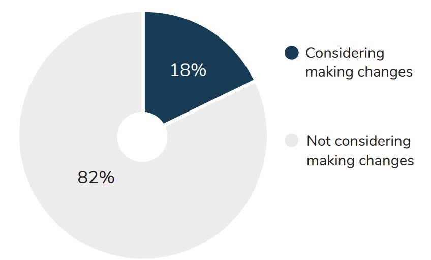 Large Employers Considering Changing Leave Structures, 2020