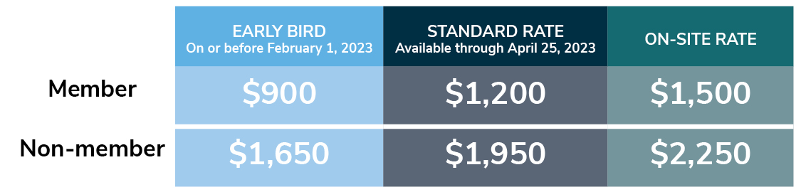 Member rate: Early Bird (on or before February 1, 2023) $900. Standard Rate: $1,200. On-site Rate: $1,500. Non-member rate: Early bird (on or before February 1, 2023) $1,650. Regular rate: $1,950. On-site Rate: $2,250.