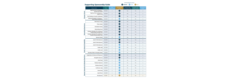 2026 Annual Conference Sponsorship Matrix